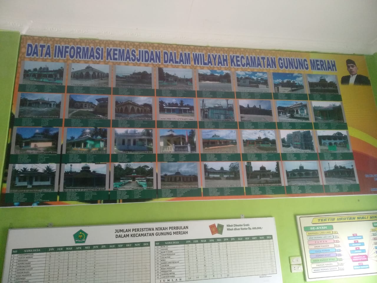 Kepala KUA Gumer Terbitkan Papan Informasi Masjid Tahun 2021 – Kemenag Aceh  Singkil