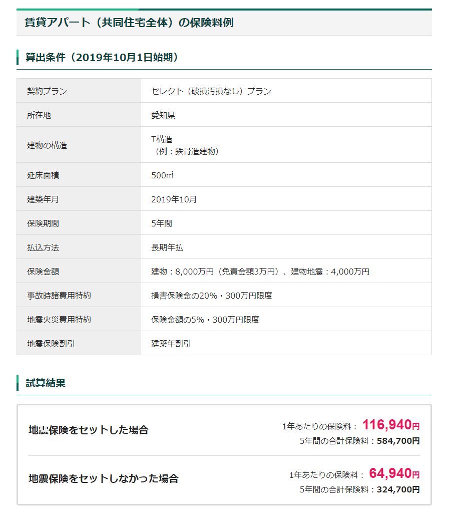 【大家さんが知っておきたい保険商品】「火災保険」は「特約」とセットで考えよう不動産投資の健美家