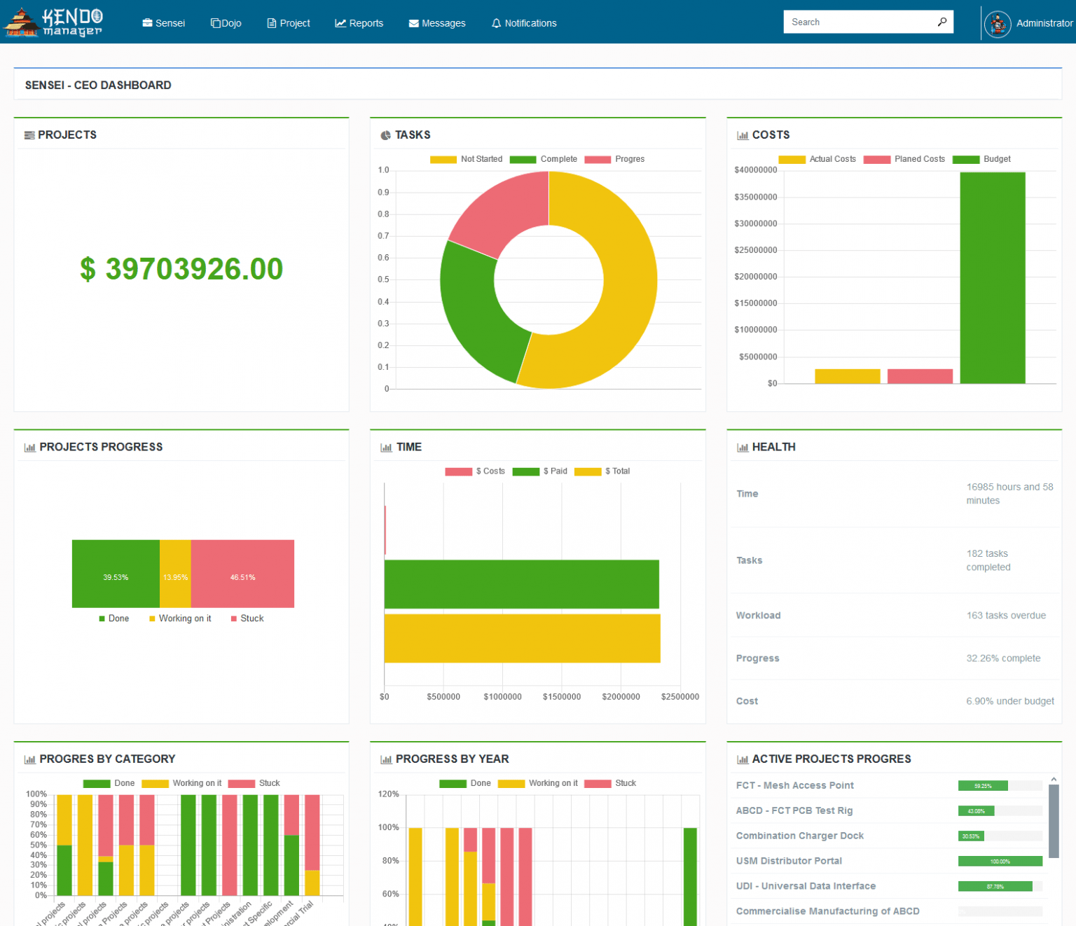 Microsoft Project Alternativen Microsoft Projekt Alternativen Software