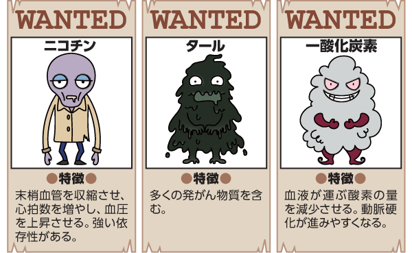 喫煙対策 健康長寿とちぎ