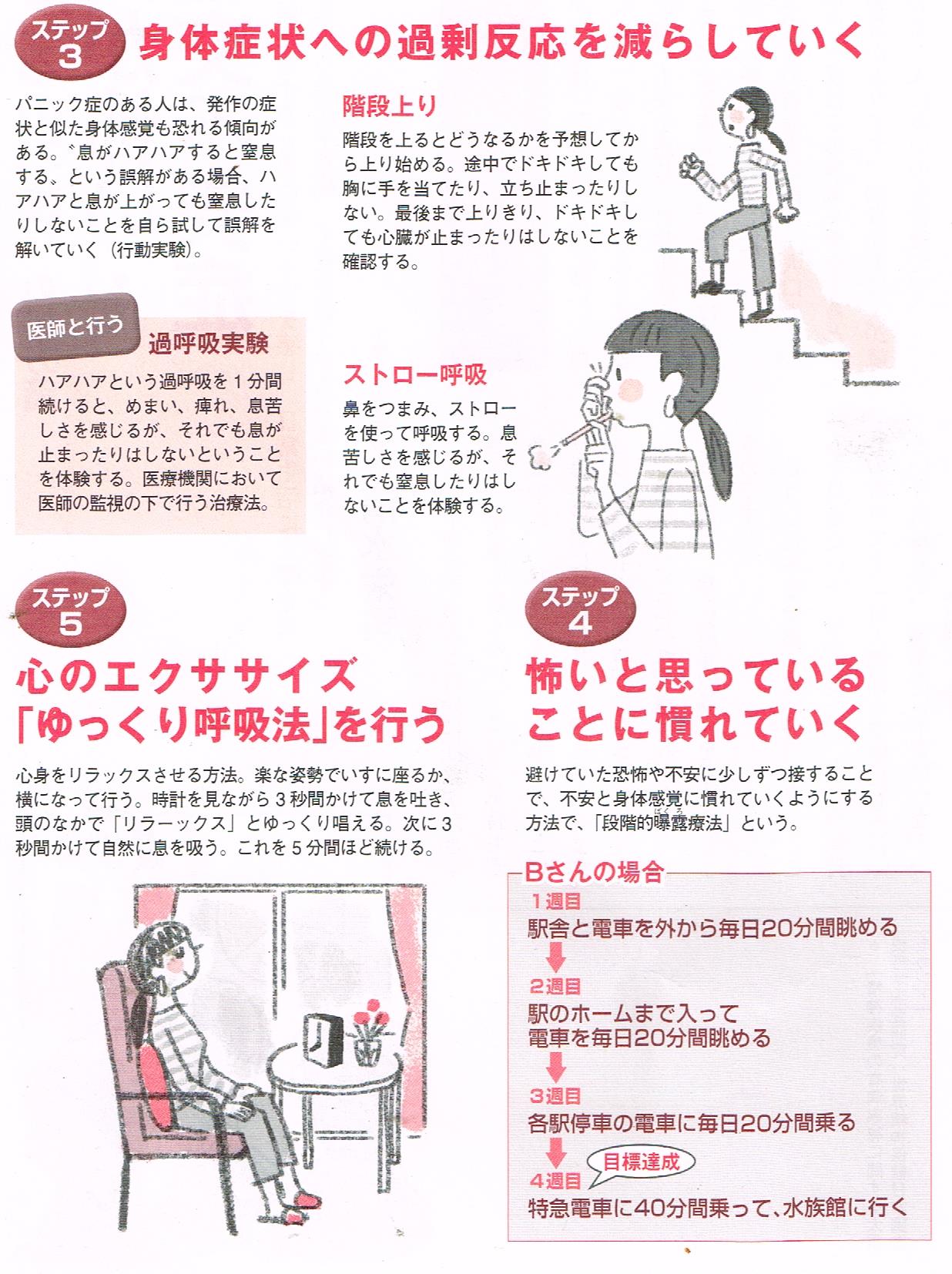 パニック症【発作的に動悸や息苦しさ、死の恐怖などの症状に繰り返し襲われ、不安が募る】