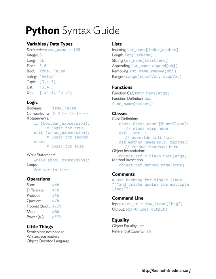 KF [Programming Language] Syntax Guides