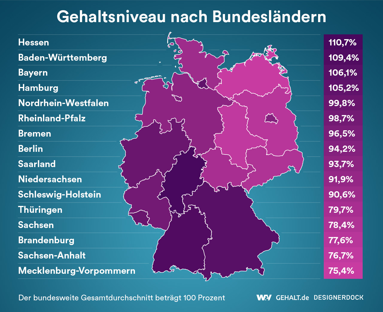 Kommunikationsdesign Gehalt Bayern