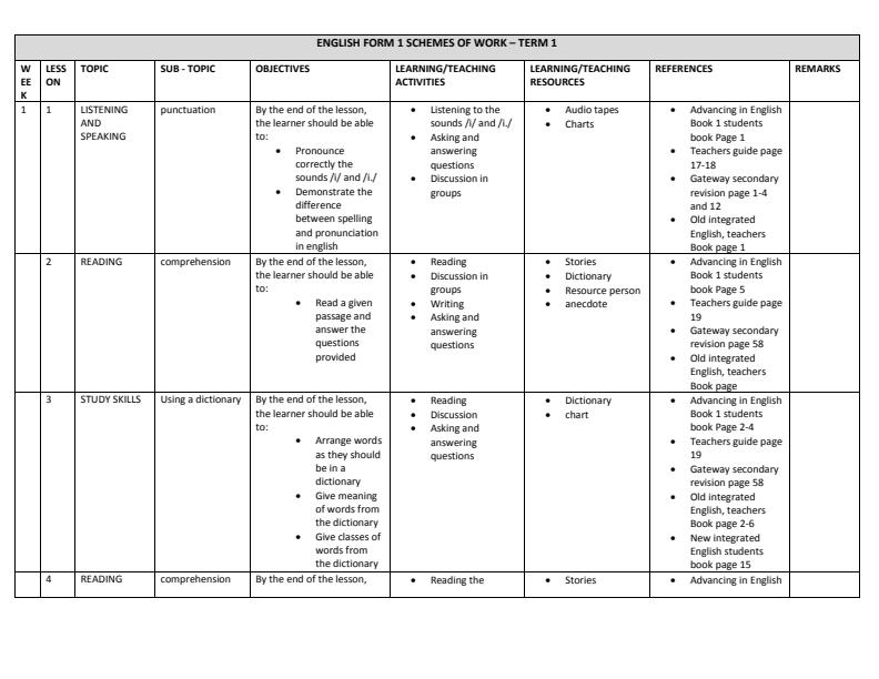 English schemes of work for Form 1, Form 2, Form 3 and Form 4 430