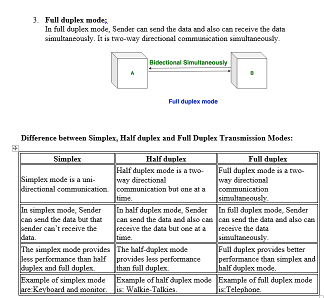 What is the difference between Simplex and Duplex?