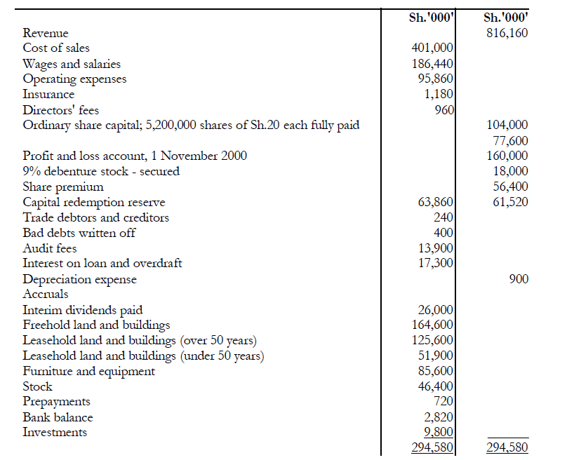 What Do You Mean By Capital Redemption Reserve Account at Rebecca May blog
