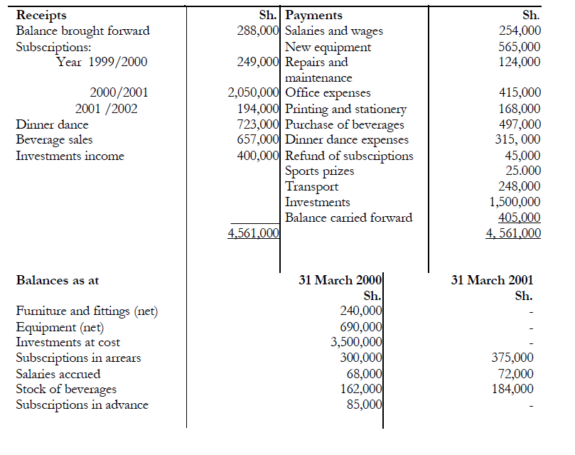 Explain the legal provisions regarding the establishment and subsequent