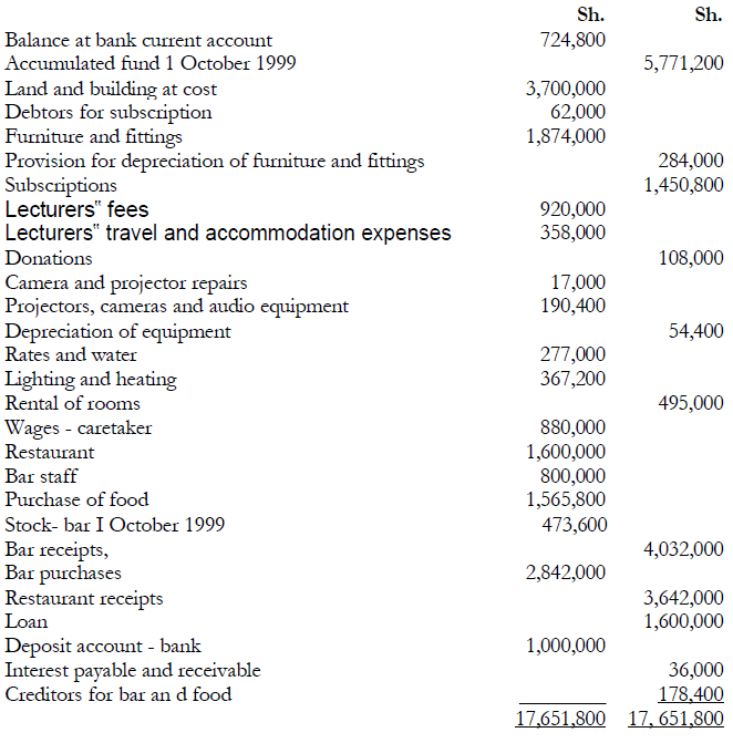 Explain giving examples the distinguishing features of liabilities