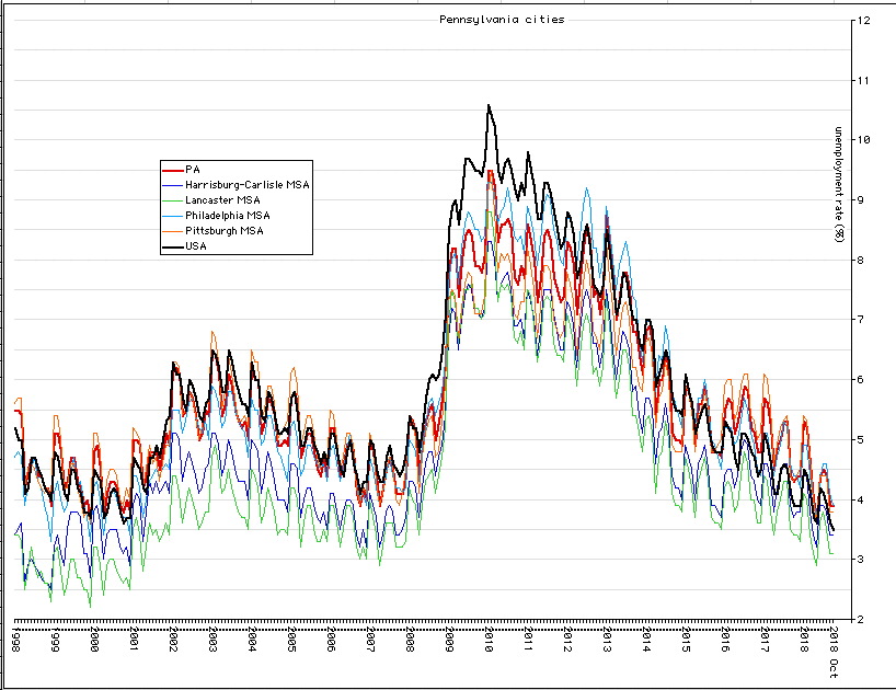 jgoLocalUnEmp State & Local UnEmployment Rates jgo economic news bits
