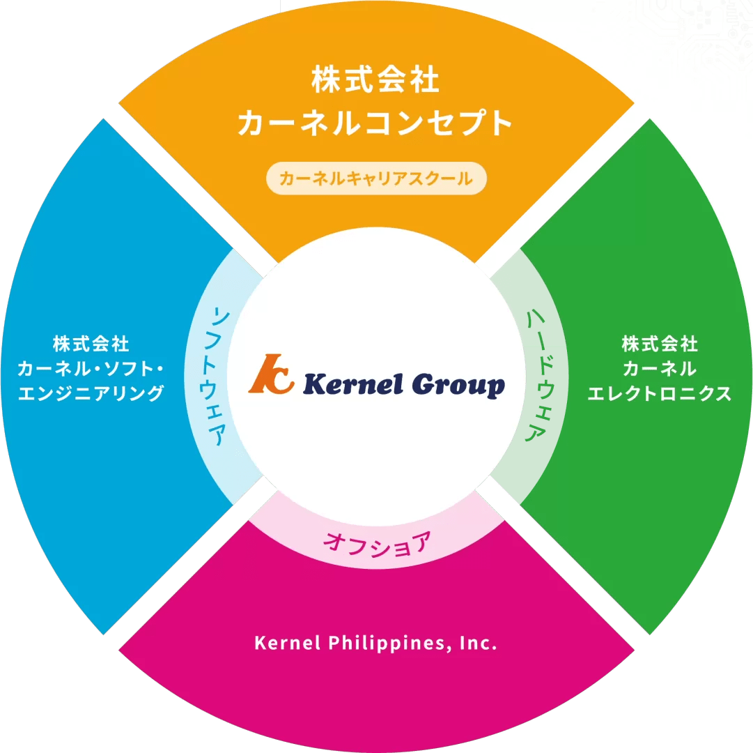 グループ情報カーネルエレクトロニクス Kernel Electronics, Inc