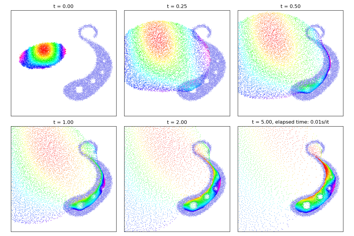 Gradient flows in 2D — GeomLoss