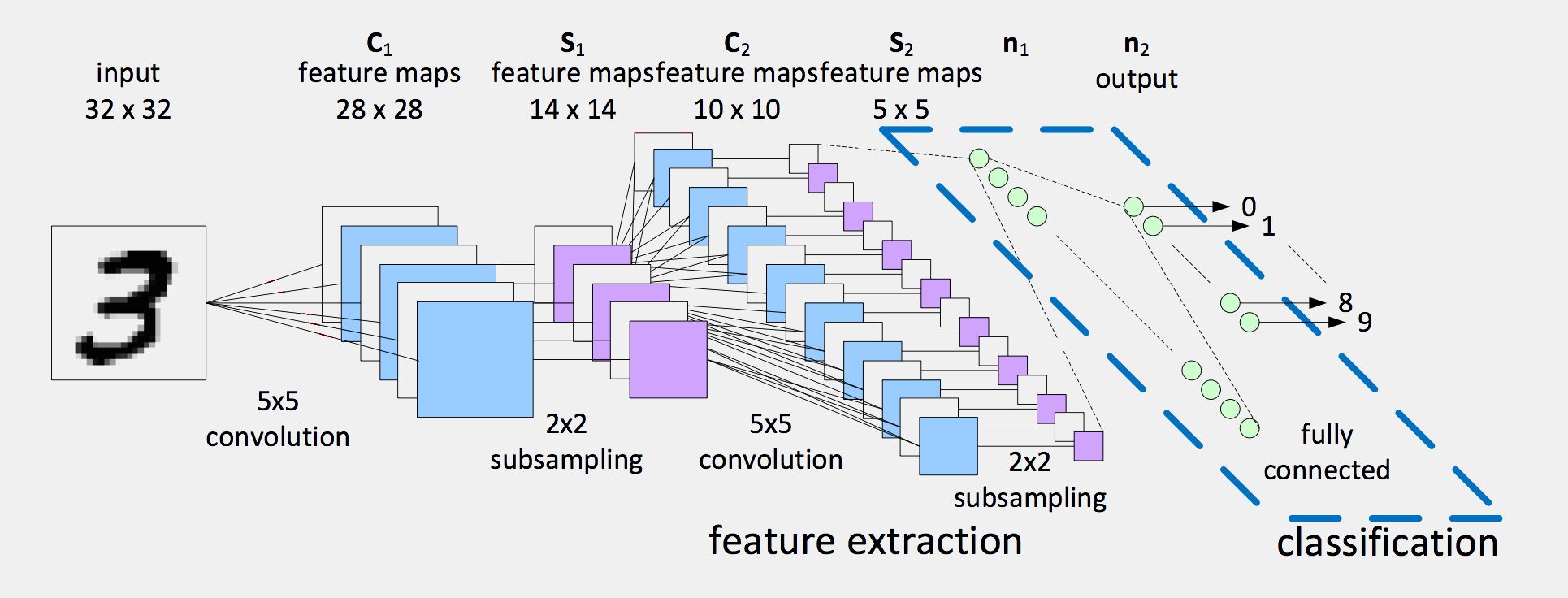 Keras a toy convolutional neural network for image classification