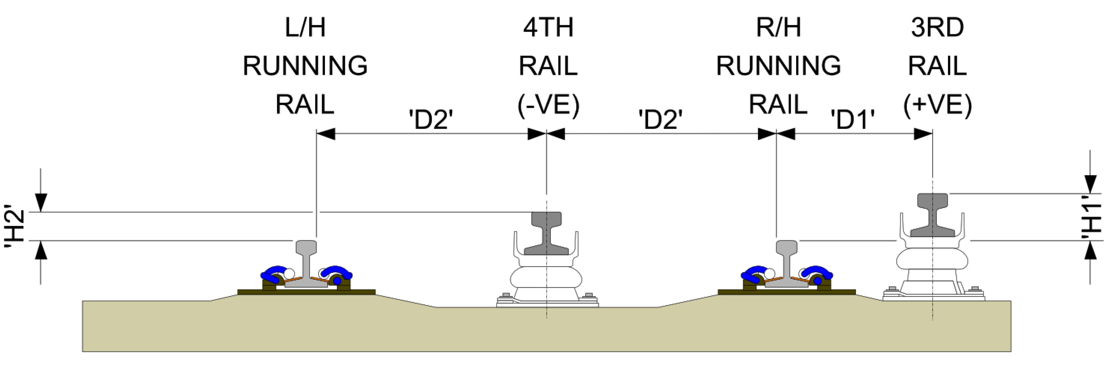 KMRC Skrifa 3rd & 4th Rail Systems Part 1 The Background and Design