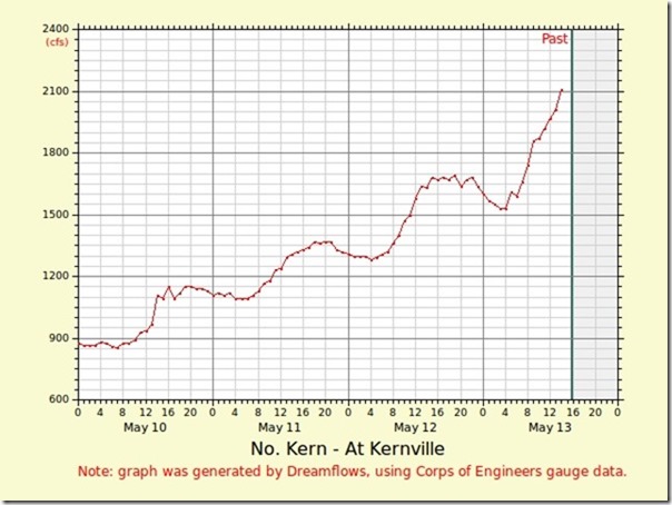 Kern River Fly Fishers Fishing Report