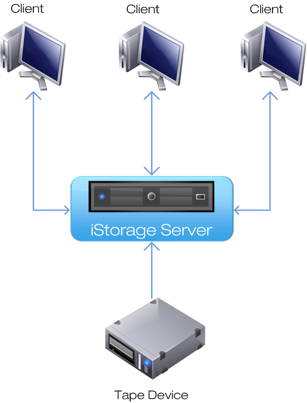 KernSafe Tape Redirector for iSCSI Server