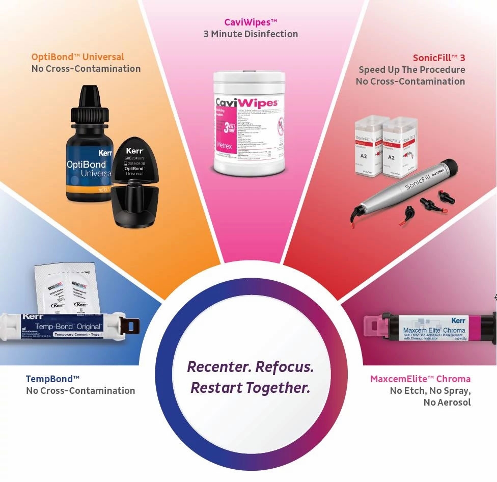RECENTER.REFOCUS.RESTART TOGETHER. Kerr Dental