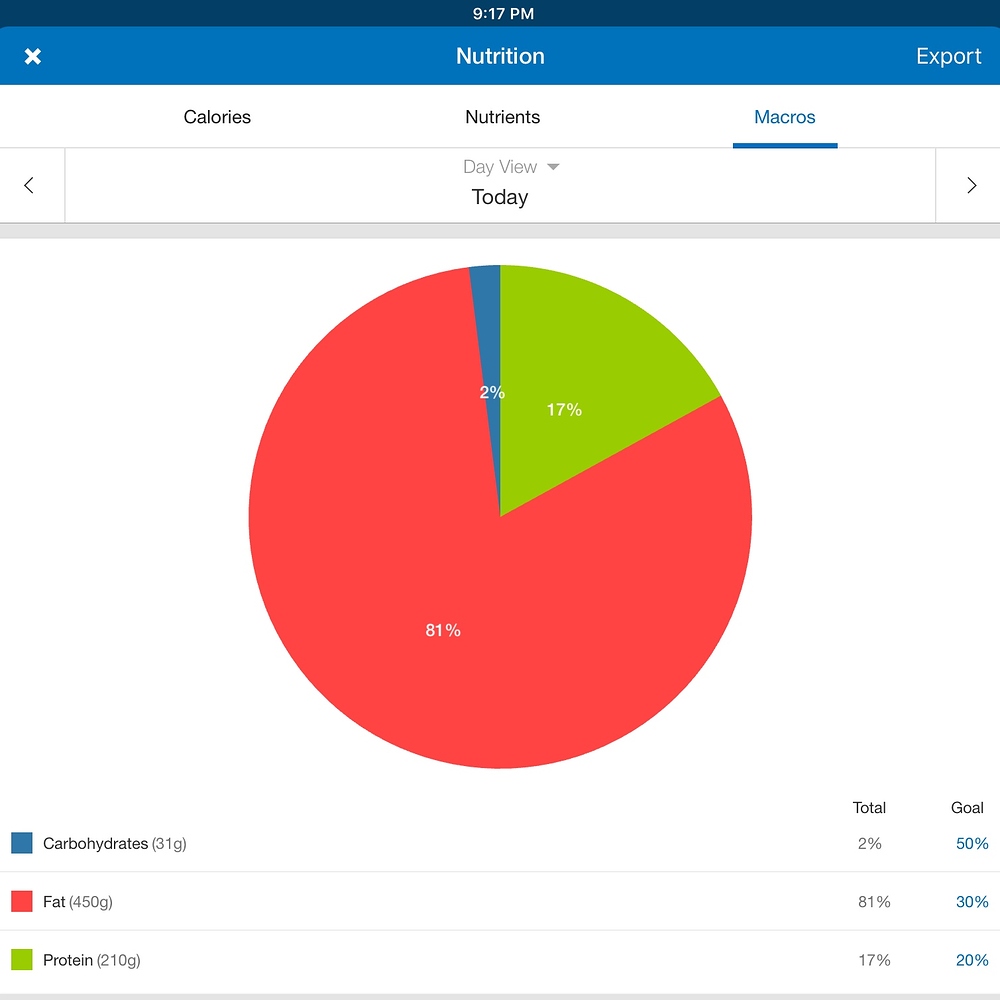 Ultra Endurance Athlete Starting Out Getting Started Ketogenic Forums