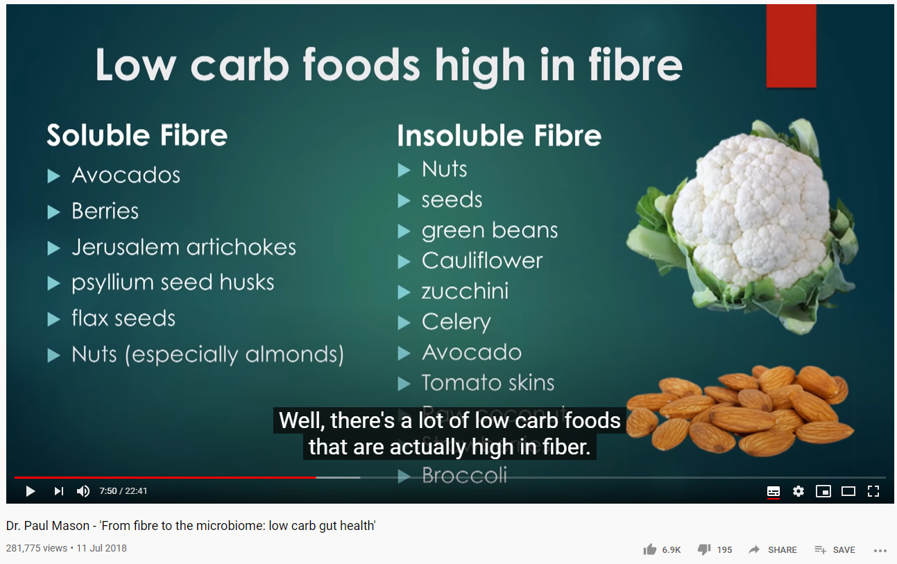 Are carnivores happy? And the importance of fibre Zero Carb