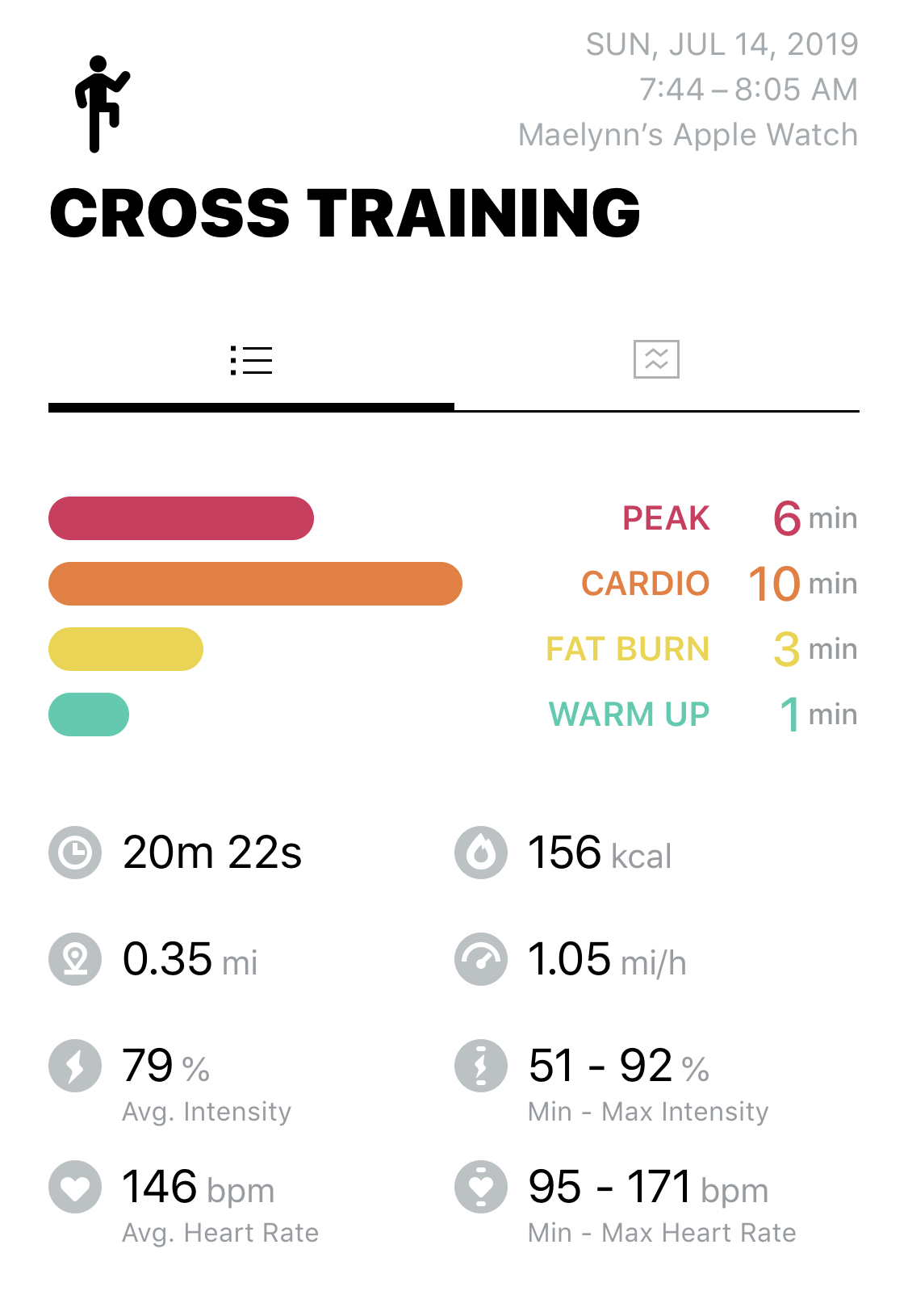Heart Rate Zones Fat Burn Beginning Ketogenic Forums
