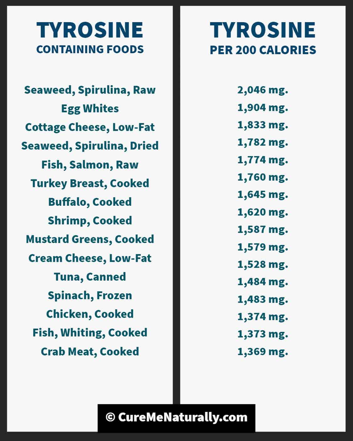 Web hi r/keto.i started @230two saturdays ago and the result one week in was amazing, almost 11 pounds, and now i'm almost 217. Web can intermittent fasting cause you to gain weight? Extended fasting made me gain weight? Why? Extended Ketogenic Forums