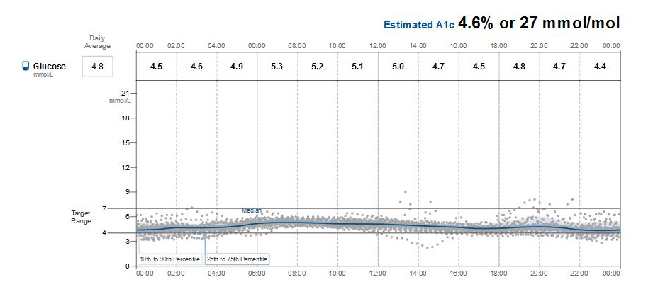 Fasting glucose and Kraft tests Ketogenic Forums