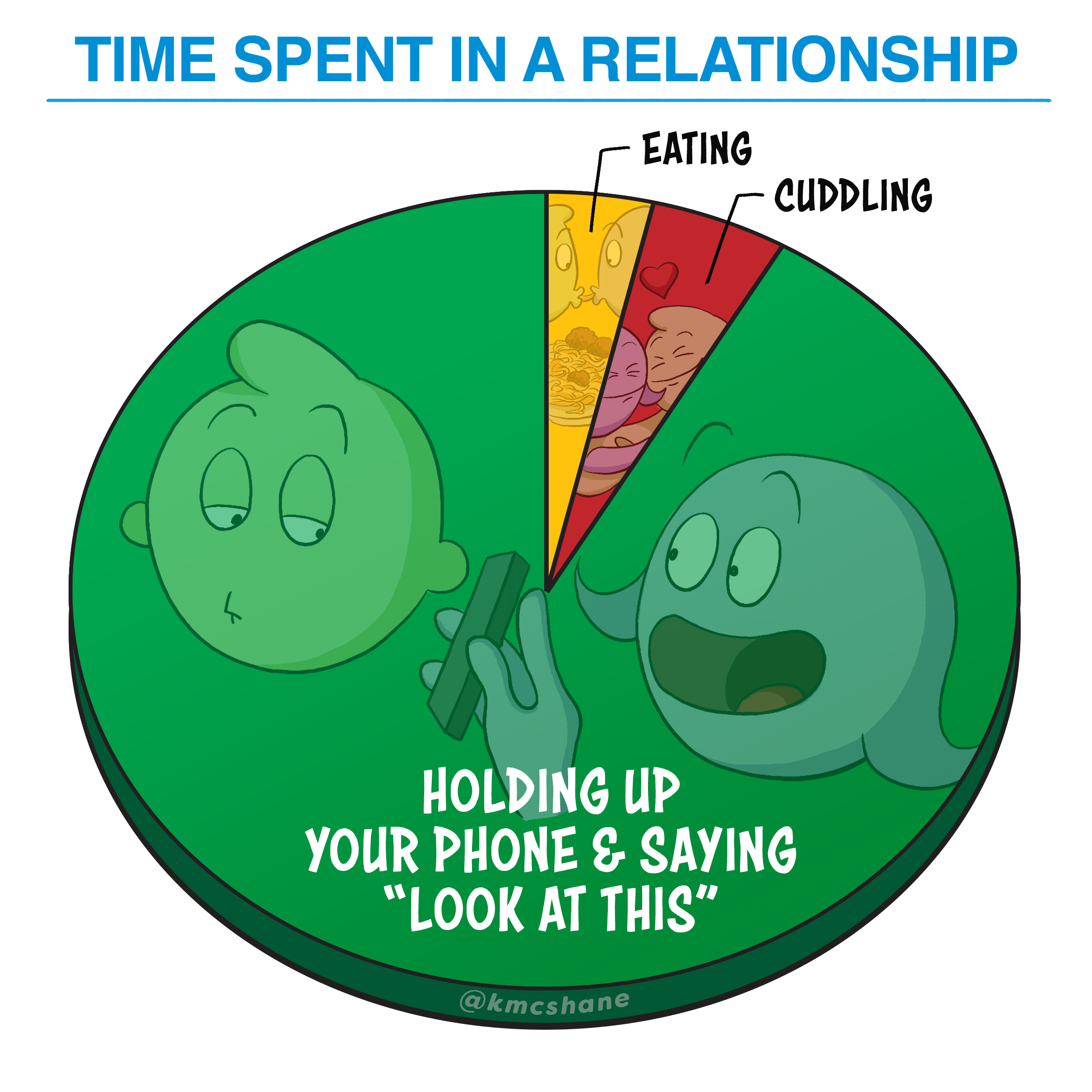 Relationship Pie Chart • Kevin Comics