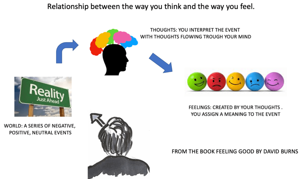 The link between thoughts and emotions How to change your feelings by