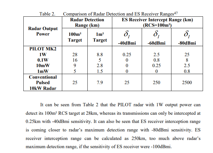 AESA Radar range calculator. Key Aero