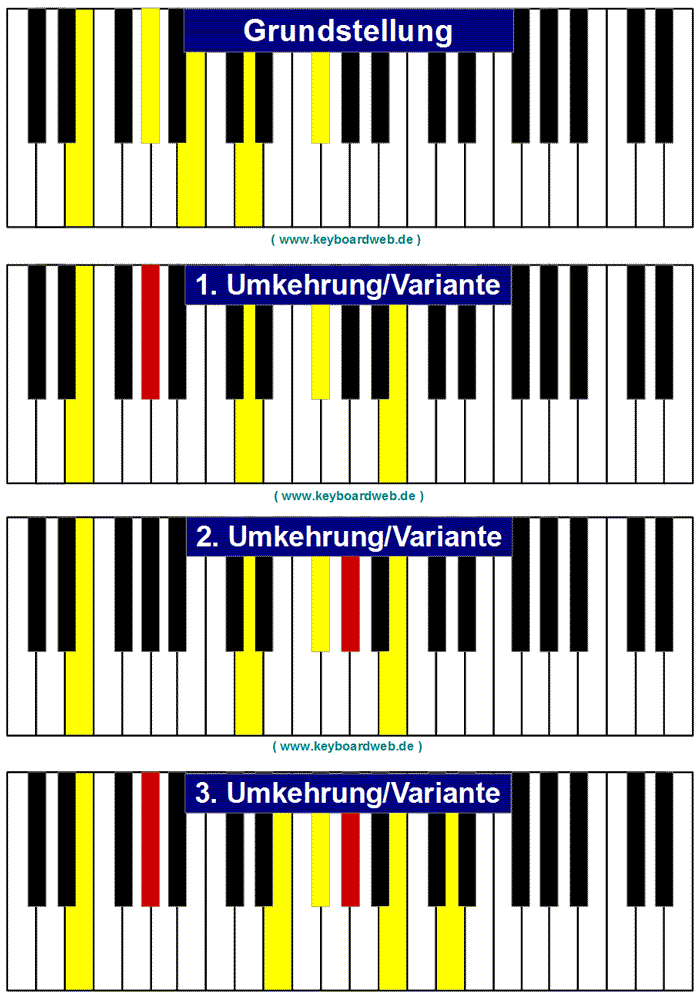 E9 Piano Keyboard Klavier Chord