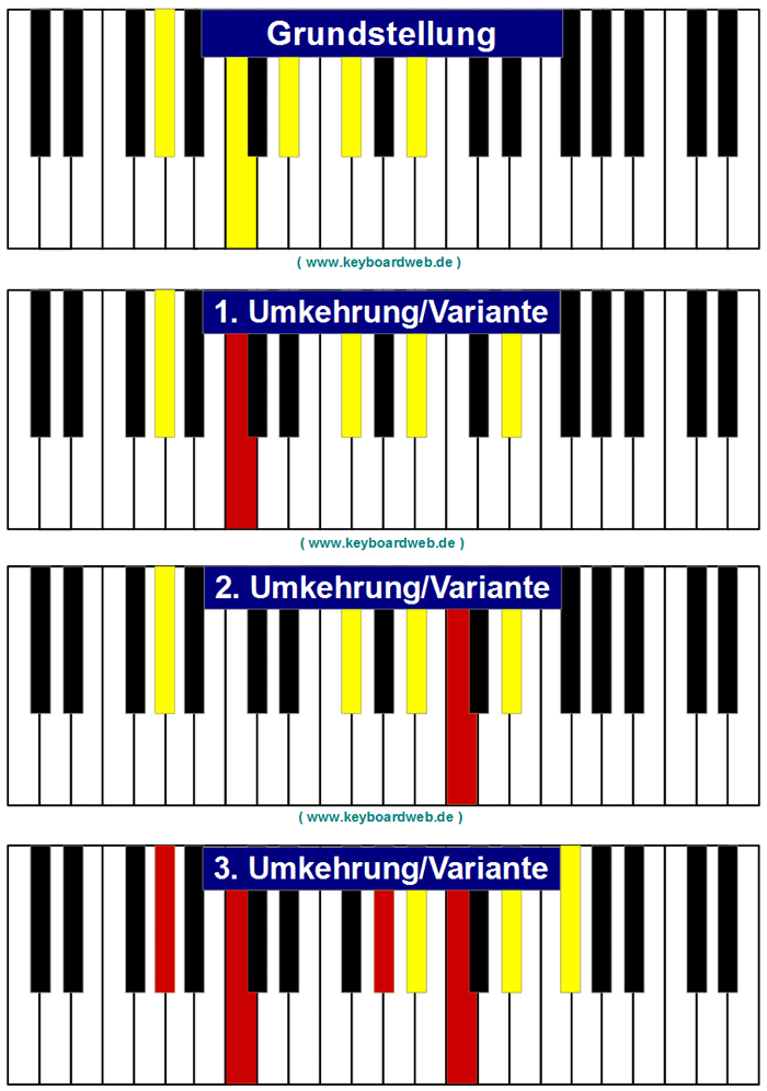 G9 G7/9 Gis9 Gis7/9 Piano Keyboard Chord