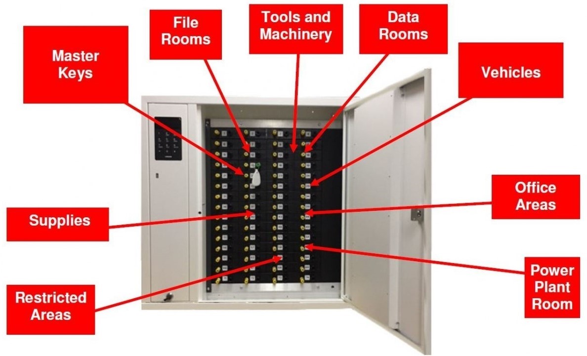 Semi Automated Key System