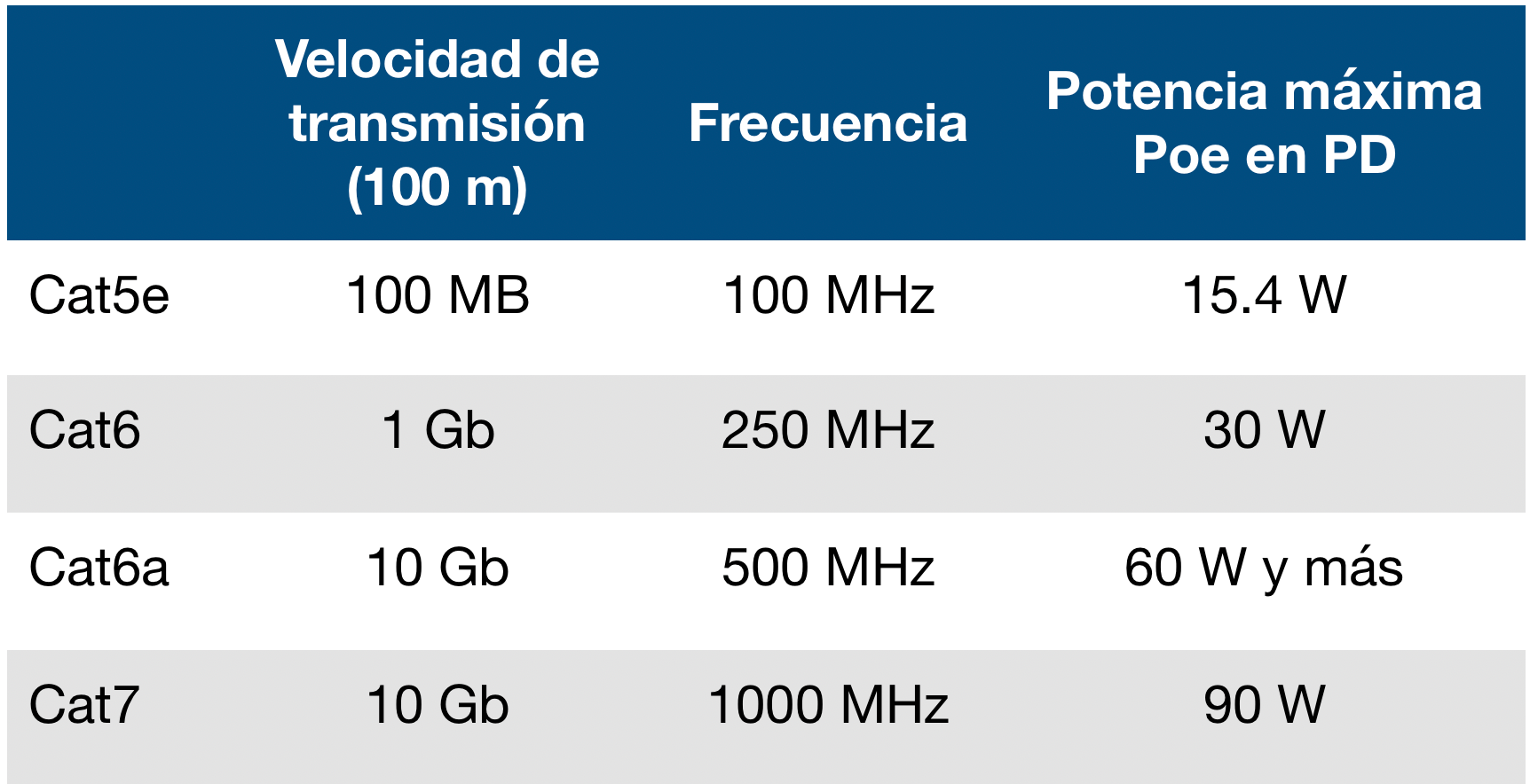 Tipos de cables y sus principales características key