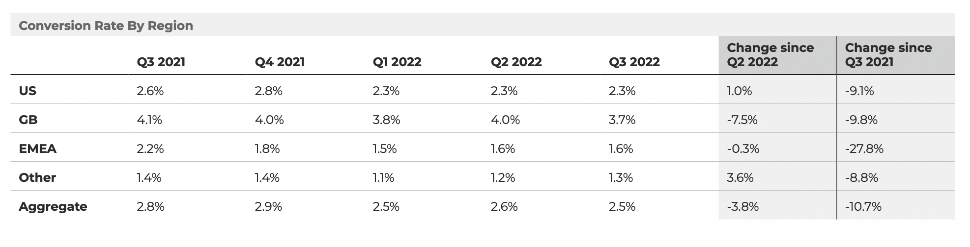 6 Proven Ways to Improve Your Conversion Rate LaptrinhX