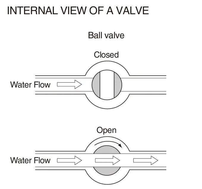 FACTORS THAT CAUSE "PRESSURE LOSS" Flow Knowledge KEYENCE America