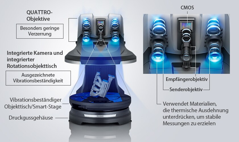 Optisches 3DKoordinatenmessgerät Modellreihe VL KEYENCE Deutschland