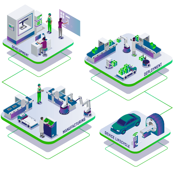 Top 5 Ways to Secure IoT Devices With PKI Keyfactor