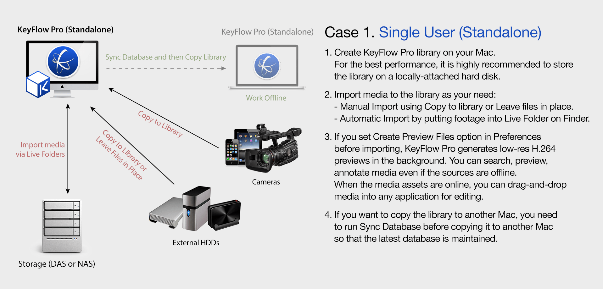 KeyFlow Pro