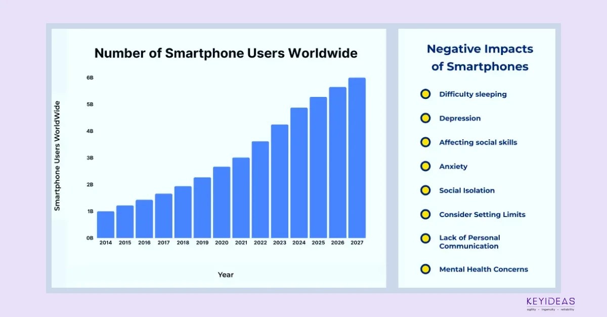 Impact of Smartphones on Society - Use of Mobile Phones