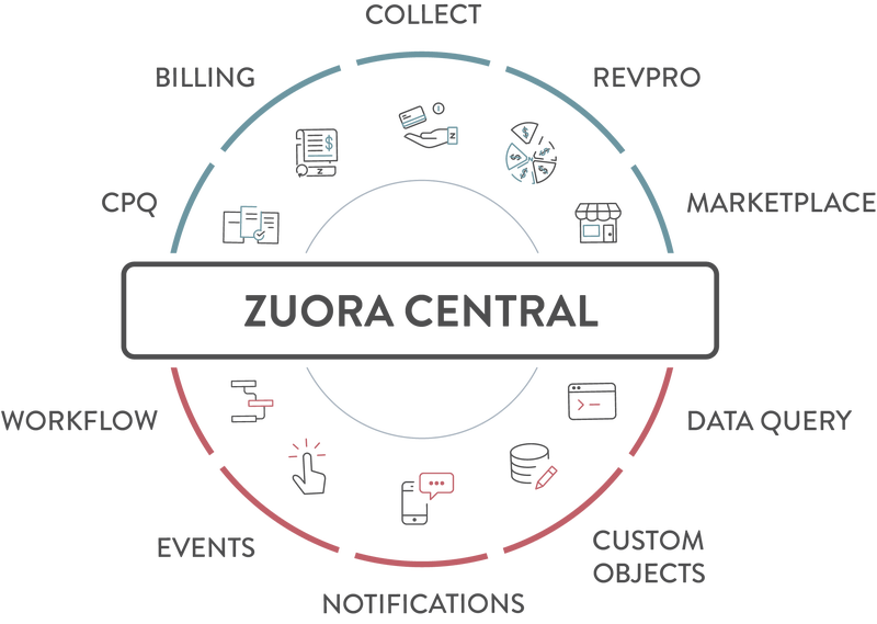 32+ Zuora Invoice Template Gif * Invoice Template Ideas