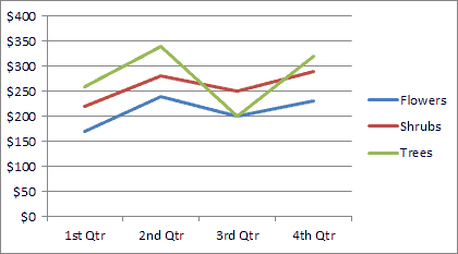 Cells And Ranges In A Worksheet Can Be Formatted