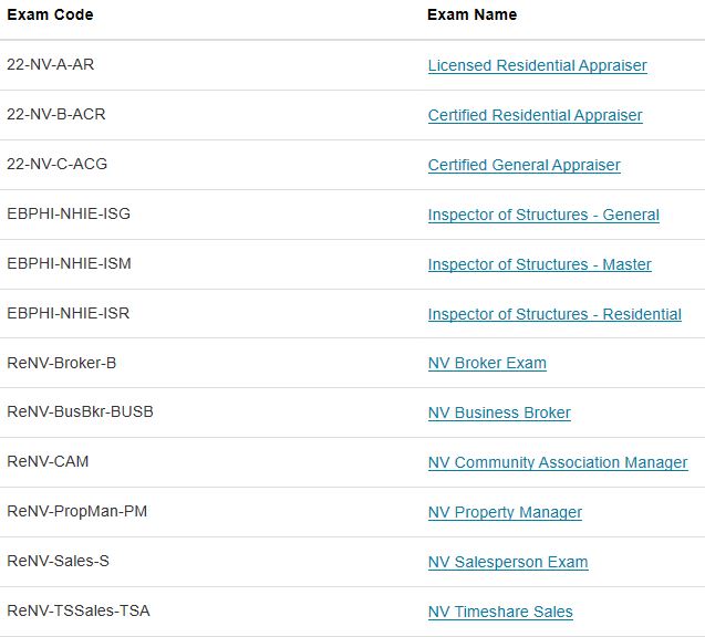State testing information Official Key Realty School