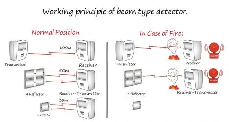 What is IR Optical Beam Detector and Its Functions - Key Security