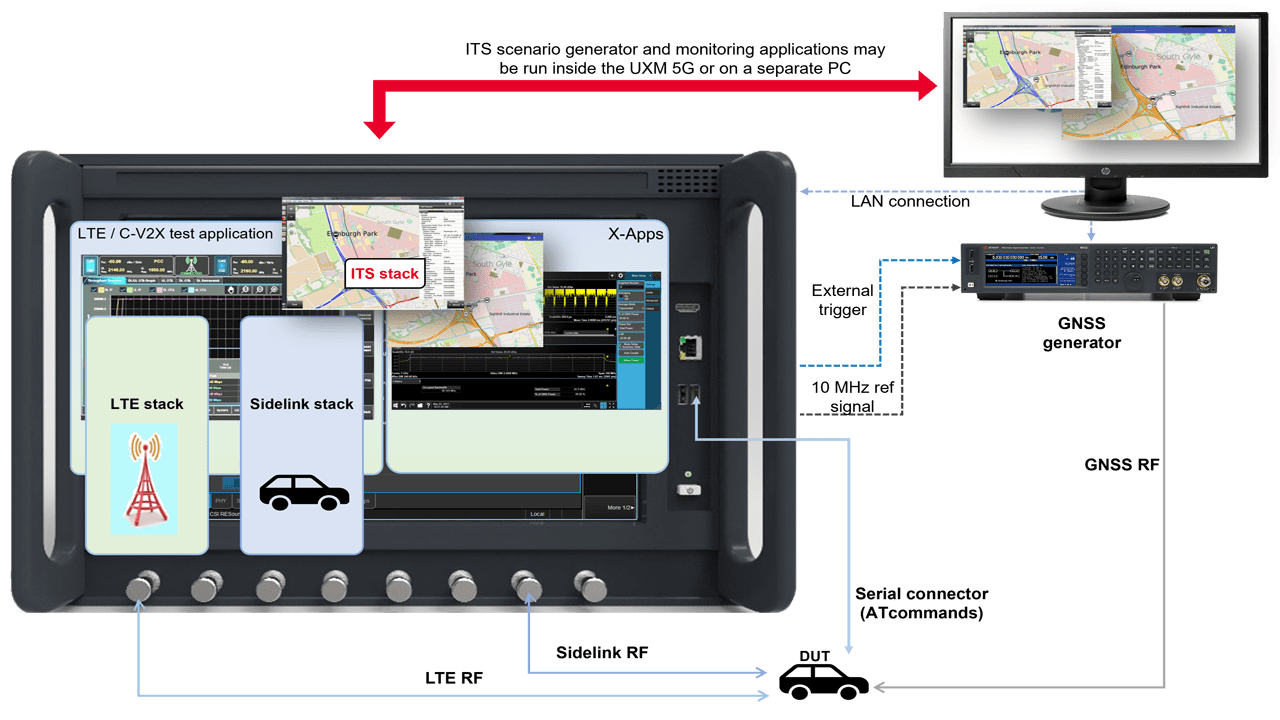 How to Conduct V2X HardwareintheLoop Testing Keysight