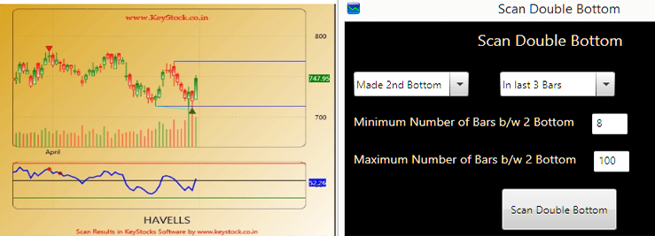 Stock Pattern Finder Stock Market Scanner ProTrader