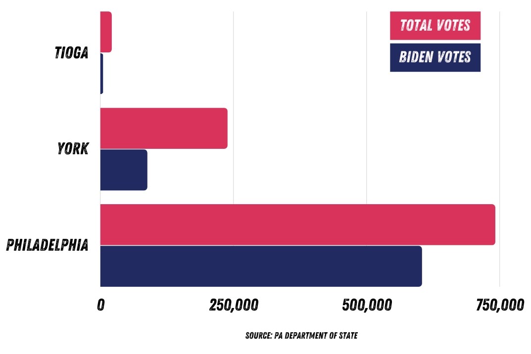 Doug Mastriano Needs Smacked Down. Hard. Keystone Reckoning Project