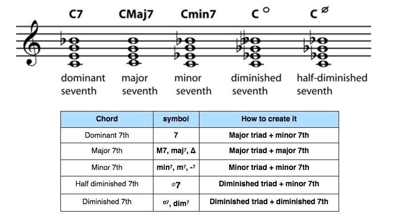 Learn How to play Jazz Piano Improvisations Galore