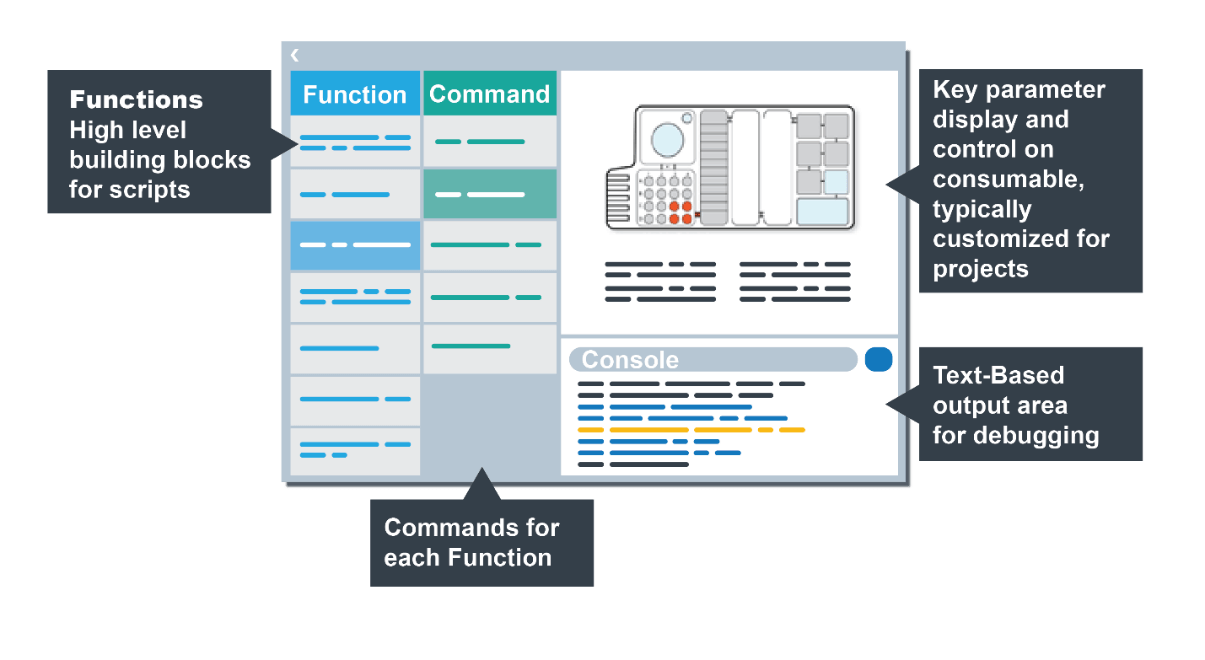 Key#™ - Key Tech’s Custom Software Tool - Key Tech