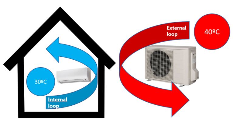 Heat Pump Principle - Keyter