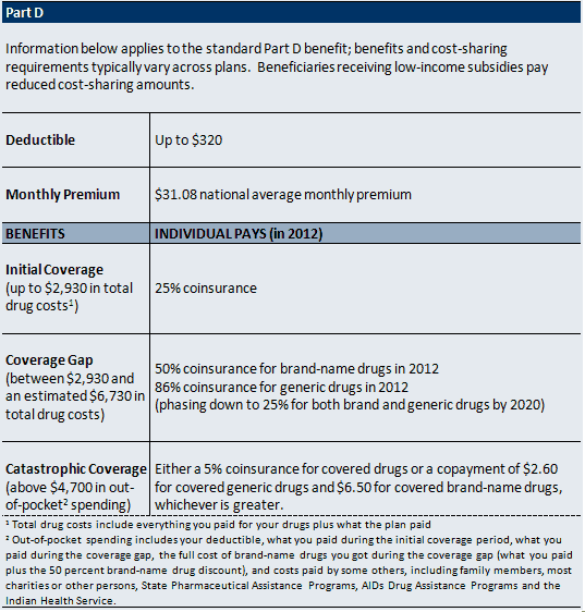 Talking About Medicare Medicare at a Glance KFF