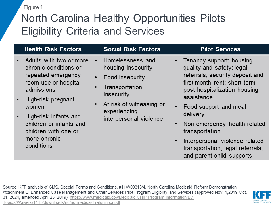 How To Add Baby To Medicaid Nc